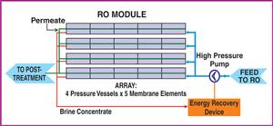> </div>
<div class=